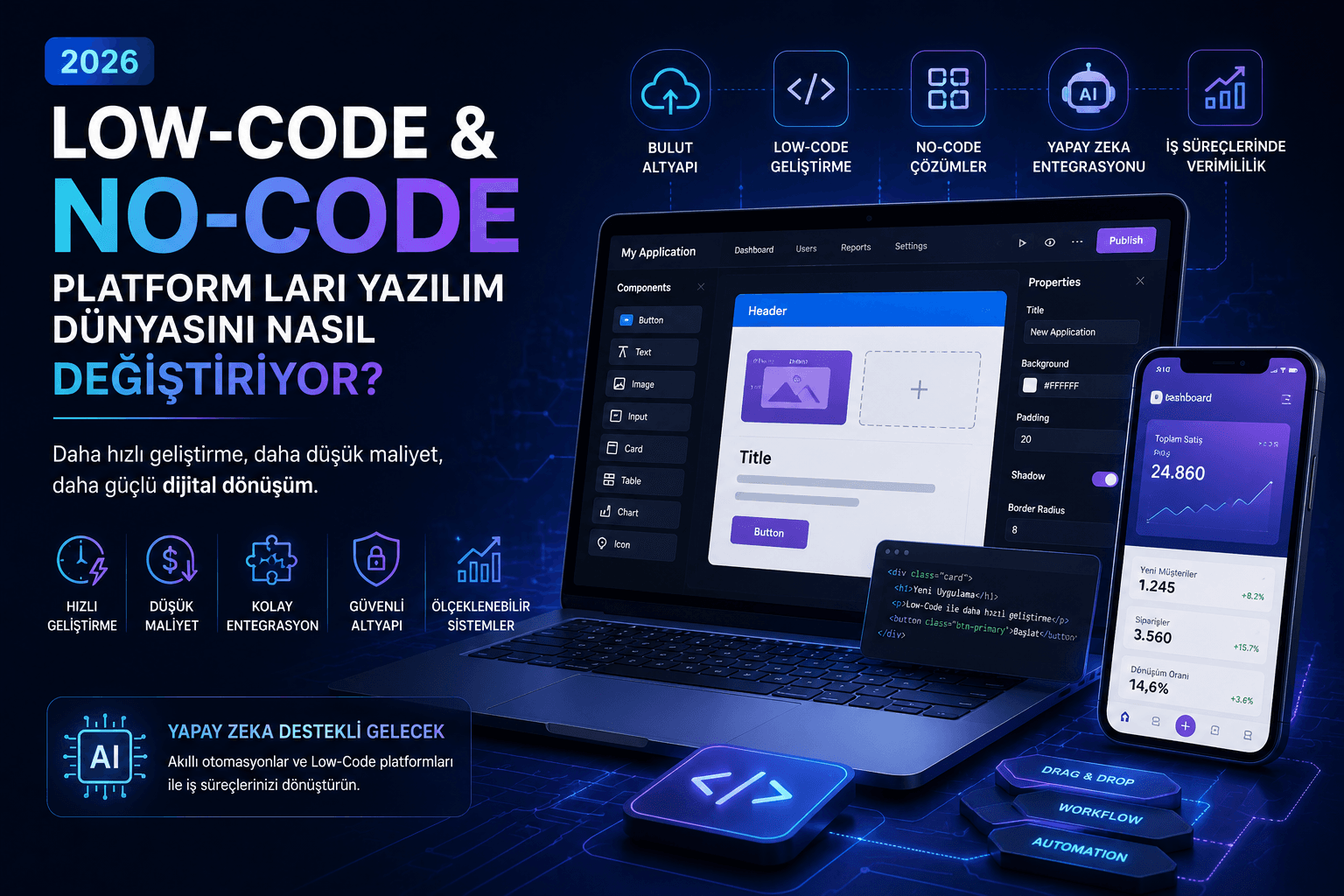 Low-Code ve No-Code platformları ile dijital dönüşüm süreçleri